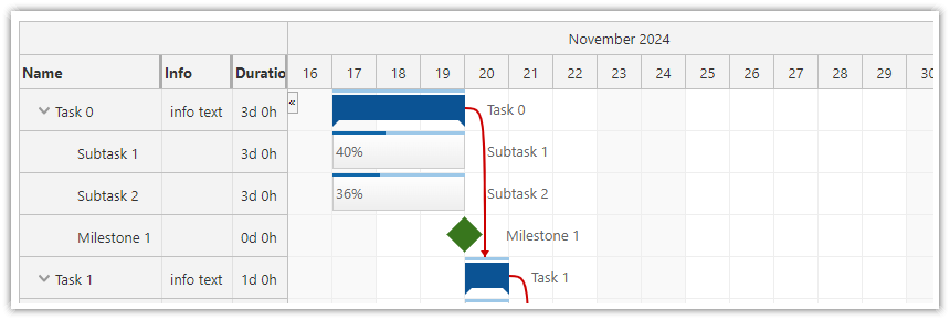 DayPilot JavaScript Gantt Chart API Documentation